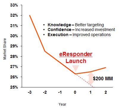 eresponder-launch-example